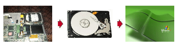 Lavieハードディスク交換 Necノートパソコンhdd交換修理 ケーズファクトリー